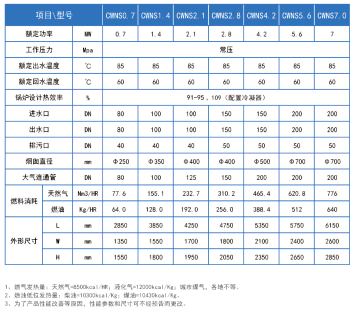 北京鍋爐廠,燃?xì)鉄崴仩t,導(dǎo)熱油爐,蒸汽鍋爐,低氮鍋爐,鍋爐改造,華力高科,華力高科（北京）熱能技術(shù)有限公司