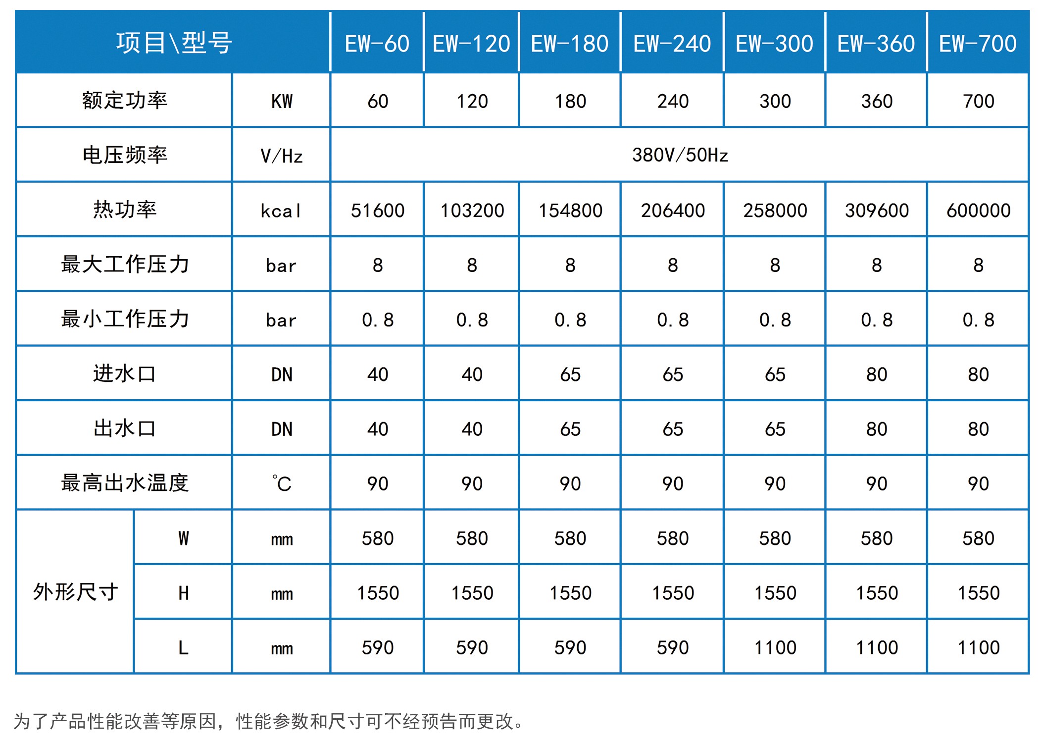 北京鍋爐廠,燃?xì)鉄崴仩t,導(dǎo)熱油爐,蒸汽鍋爐,低氮鍋爐,鍋爐改造,華力高科,華力高科（北京）熱能技術(shù)有限公司